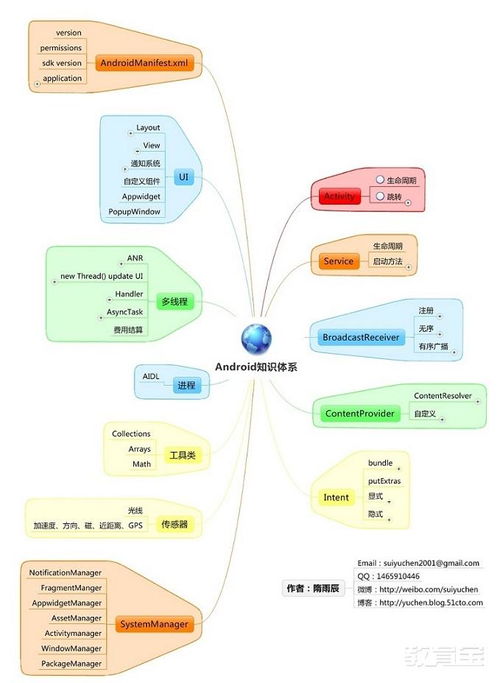廈門軟件開發(fā)培訓(xùn)公司